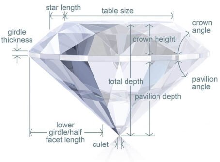 Diamond Education: Diamond Anatomy