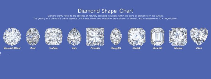 Diamond Education: Diamond Shapes and Cuts