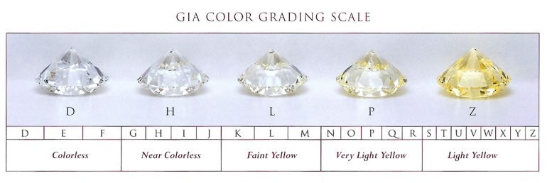 Diamond Education: GIA Color Grading Scale