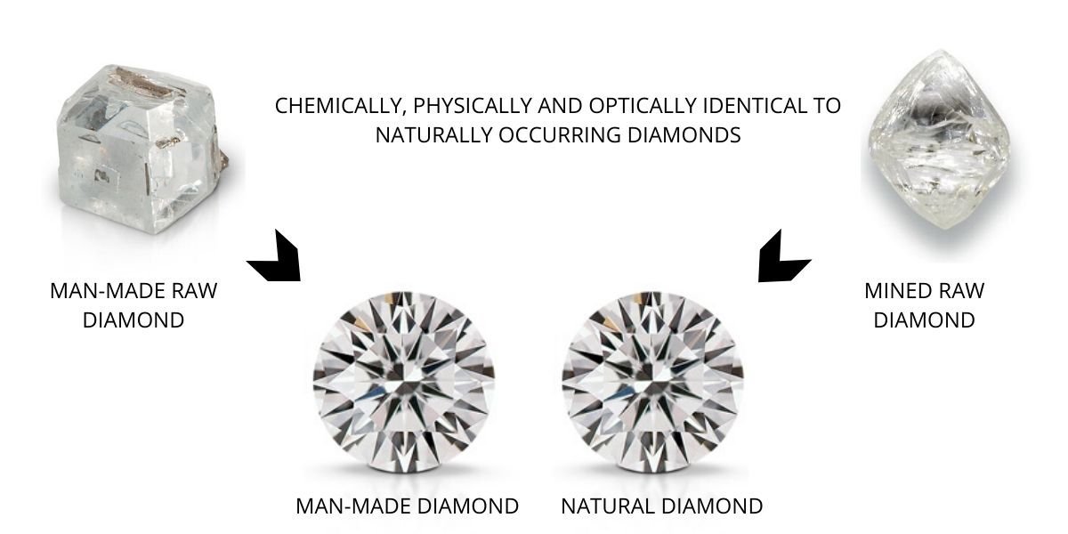 Lab-Grown Diamonds vs. Natural Diamonds: What's the Difference?